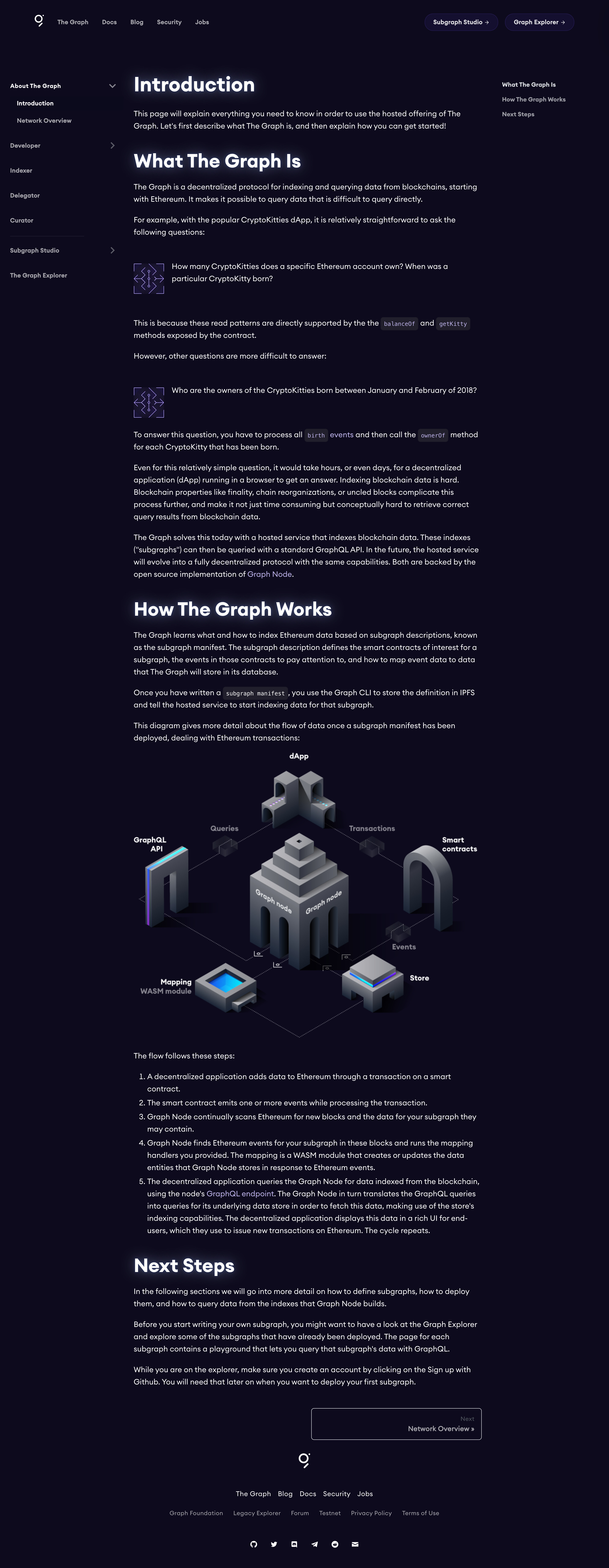 General browsing on The Graph video thumbnail