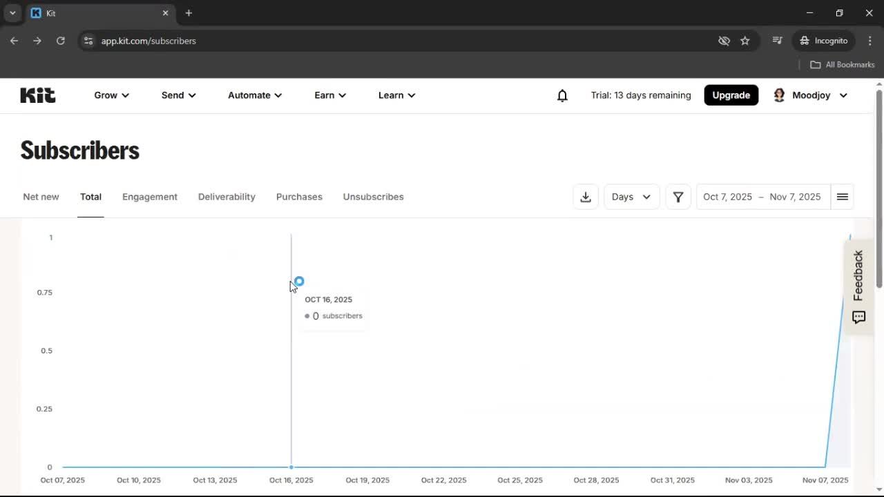 Analytics/Stats on Kit video thumbnail
