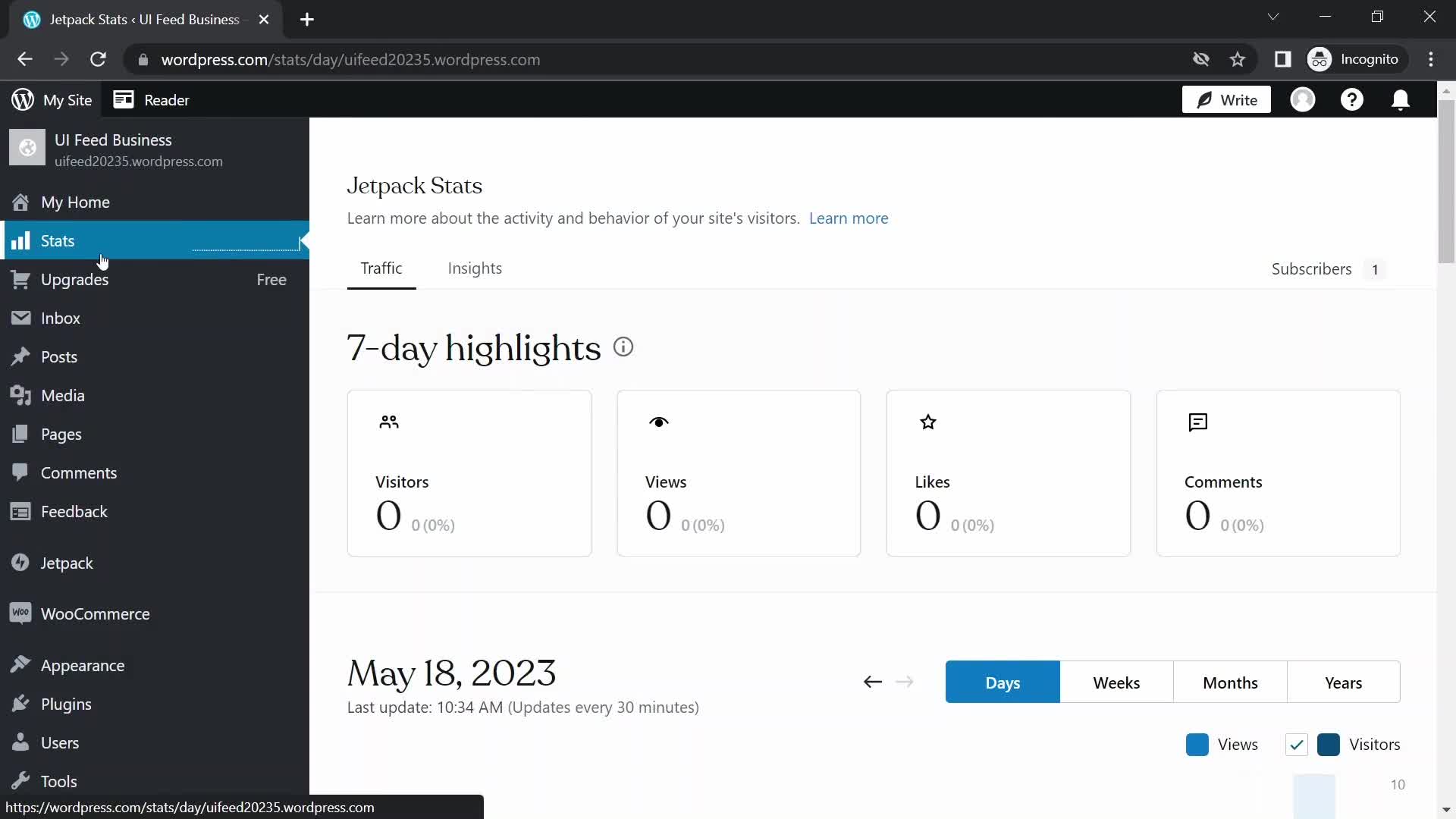 Analytics/Stats on WordPress video thumbnail