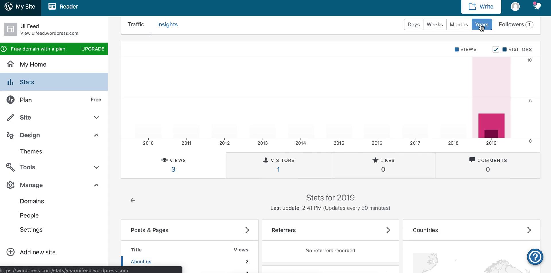 Analytics/Stats on WordPress video thumbnail