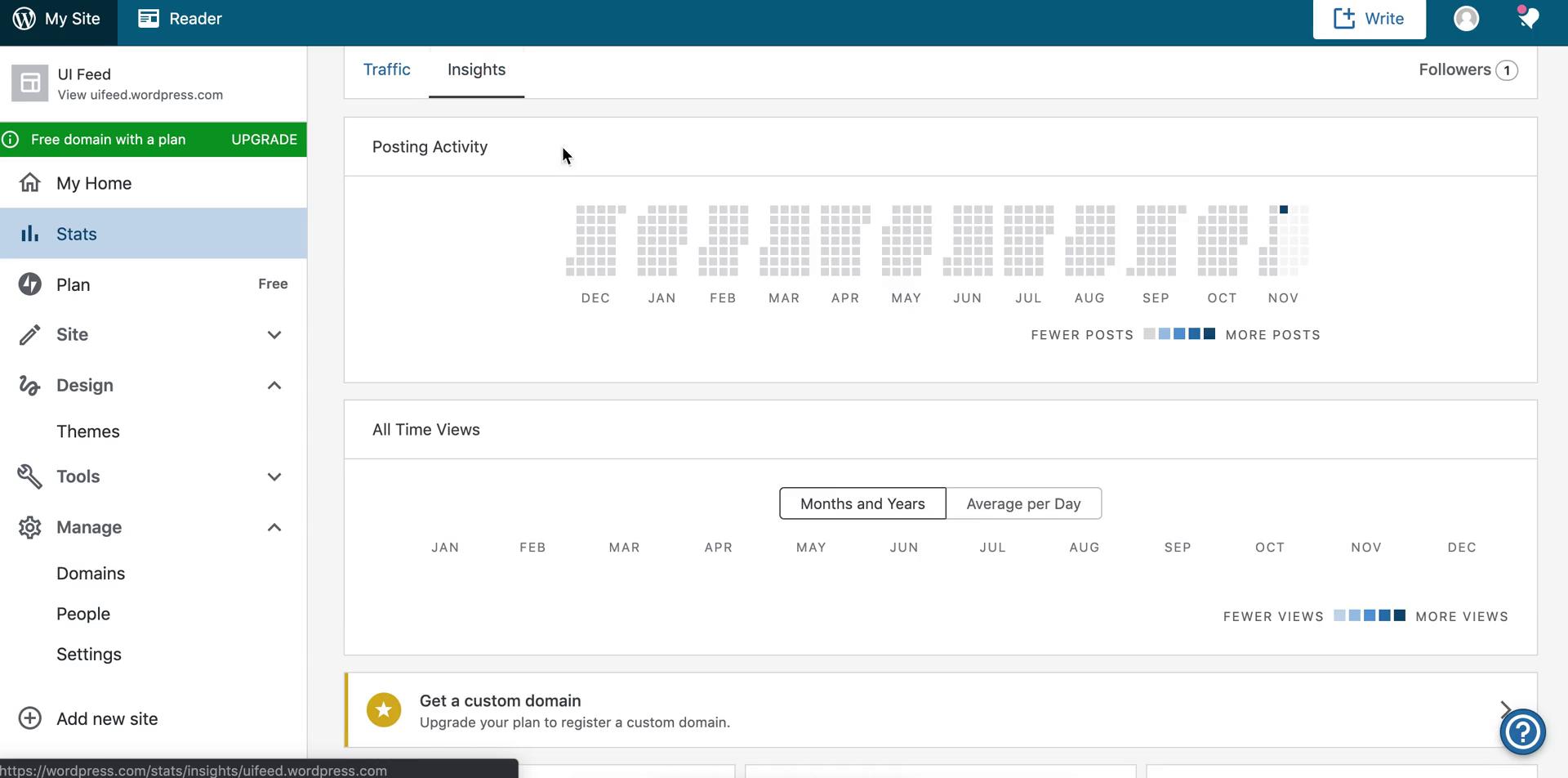 Analytics/Stats on WordPress video thumbnail