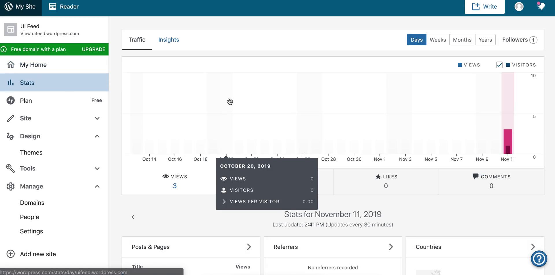 Analytics/Stats on WordPress video thumbnail