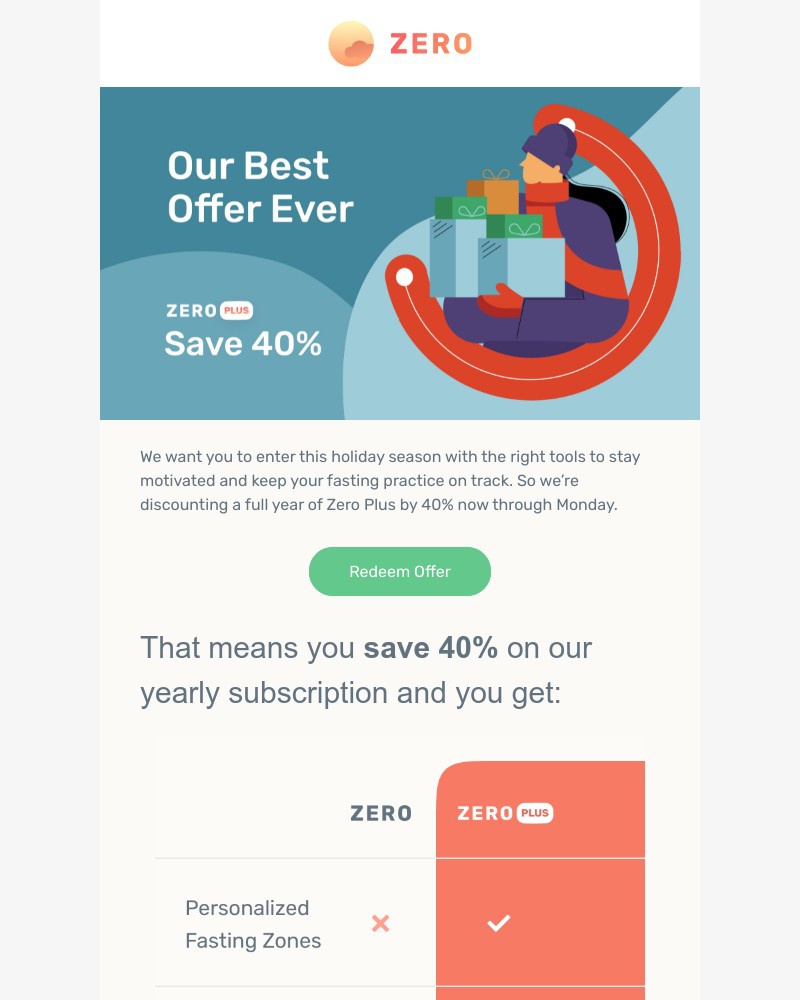 Zero - 40% off—It’s our best offer ever