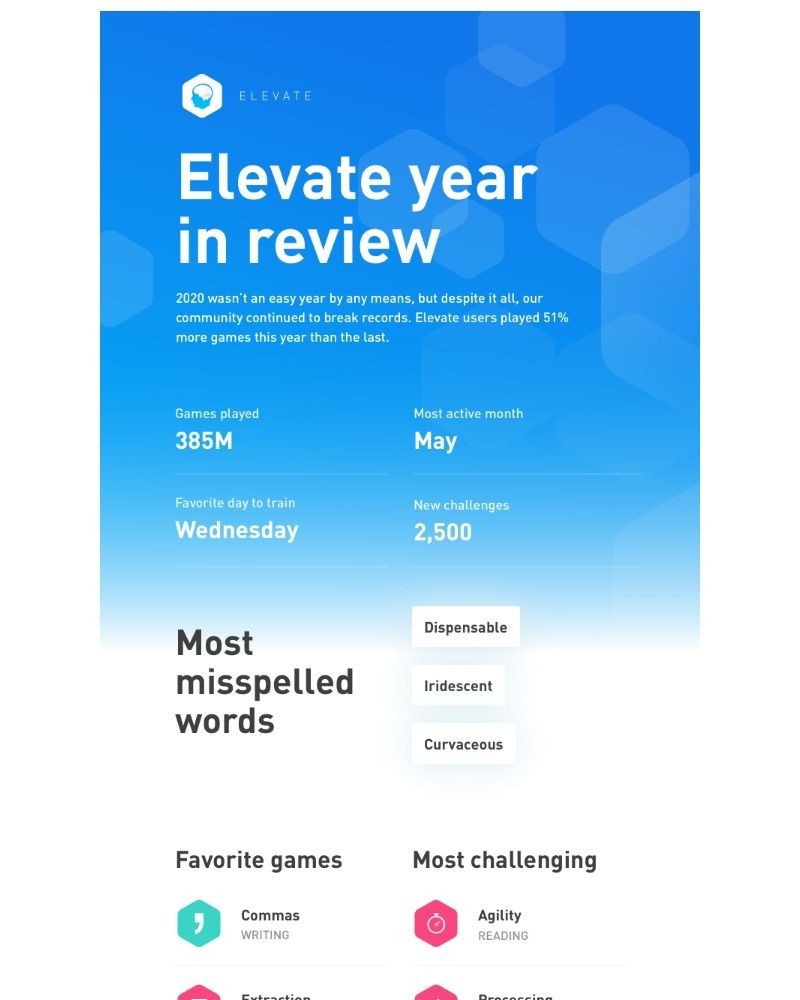 Elevate - Elevate 2020 In Review