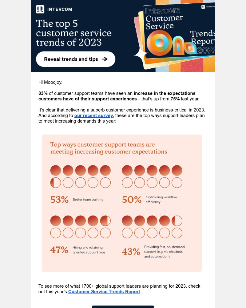 Intercom - How does Moodjoy meet customer expectations?