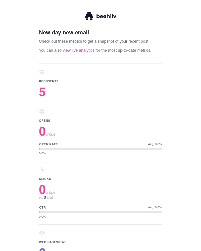 Beehiiv - Metrics Report - New day new email