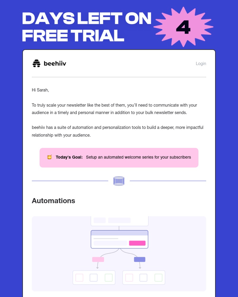 Beehiiv - Personalization is 🔑
