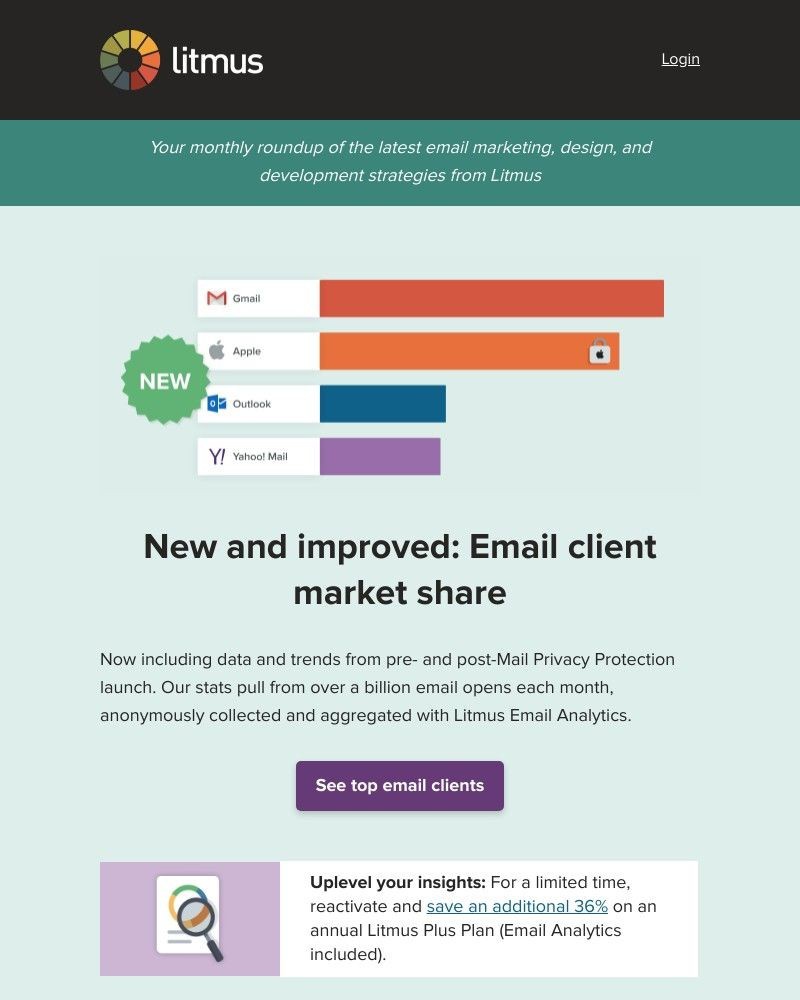 Litmus - š The last month's most popular email client is...