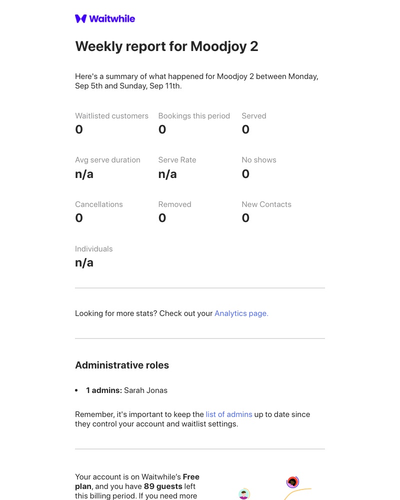 Waitwhile - Waitwhile Performance Report - Moodjoy 2 - Monday, Sep 5th