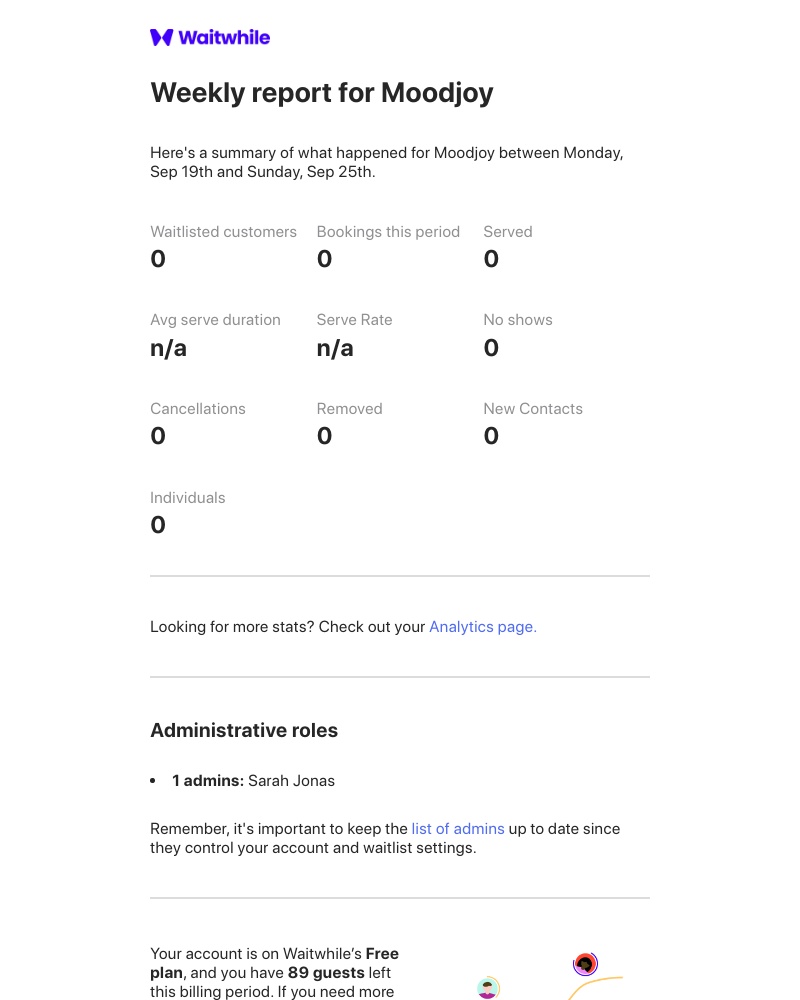 Waitwhile - Waitwhile Performance Report - Moodjoy - Monday, Sep 19th