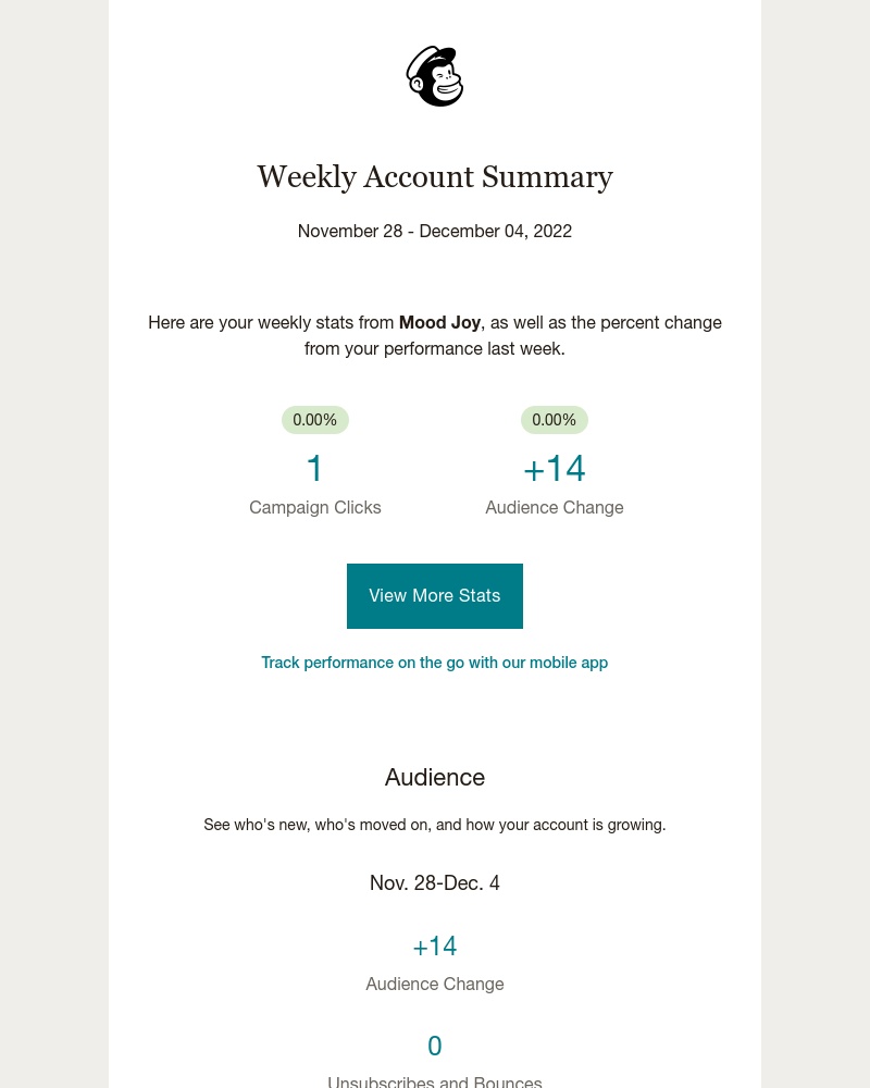 Mailchimp - Weekly account summary from Mailchimp