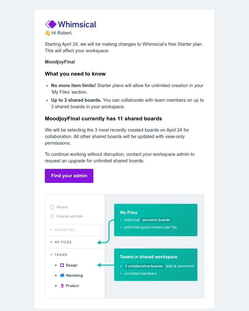 Whimsical - We’re making changes to your Whimsical Starter plan