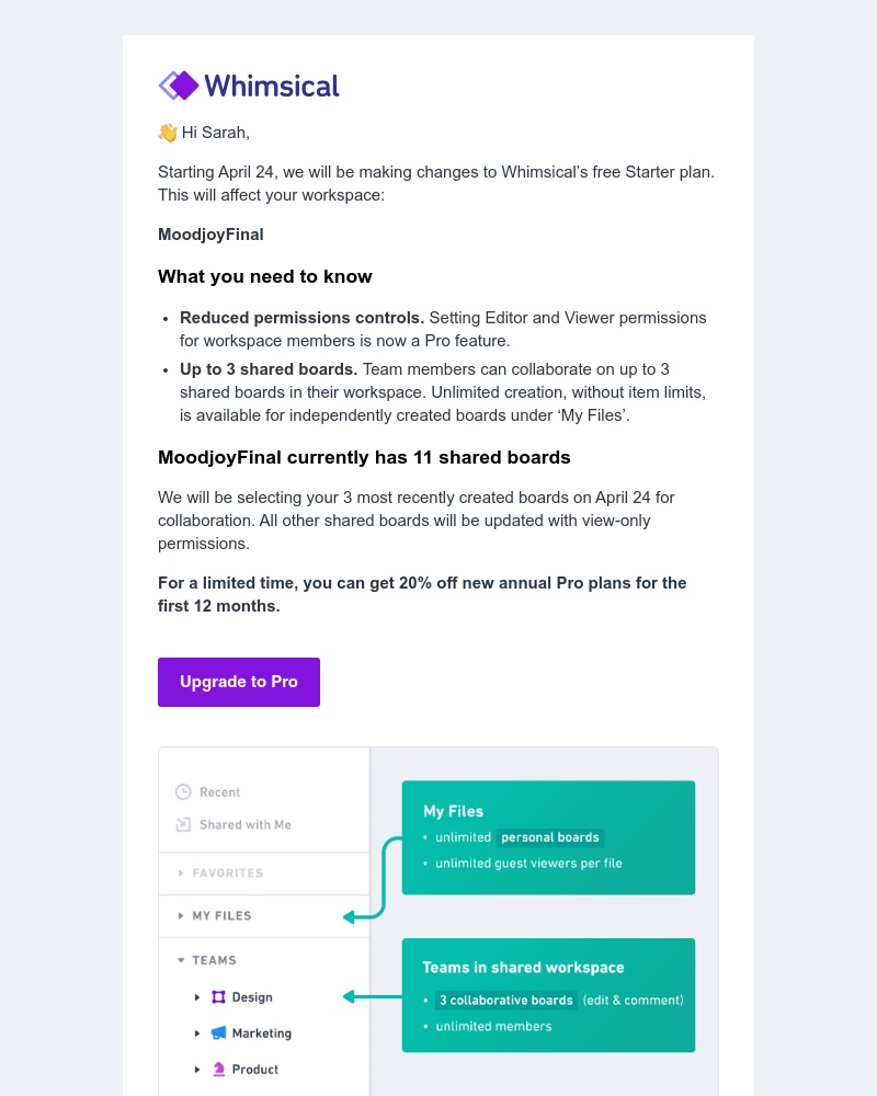Whimsical - We’re making changes to your Whimsical Starter plan