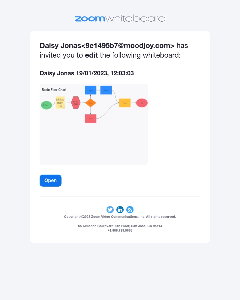 Zoom - Whiteboard shared with you: Daisy Jonas 19/01/2023, 12:03:03
