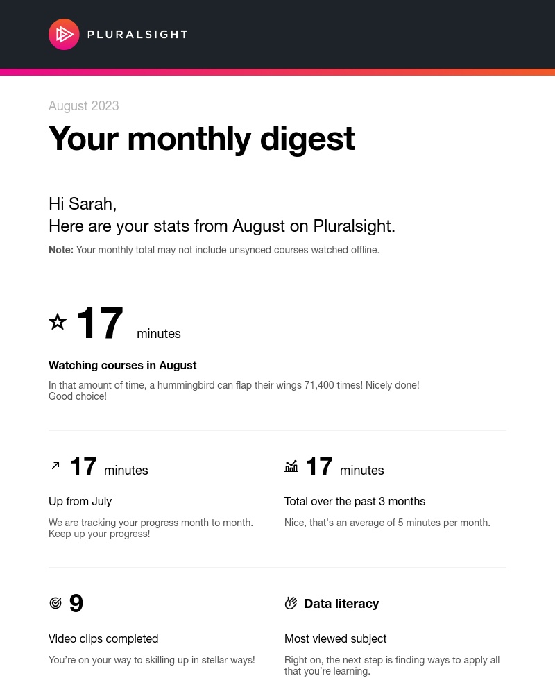 Pluralsight - Your monthly Pluralsight usage statistics