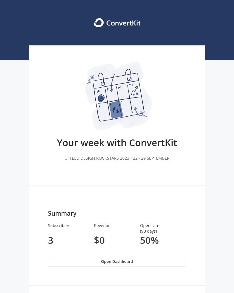 Kit - Your week with ConvertKit