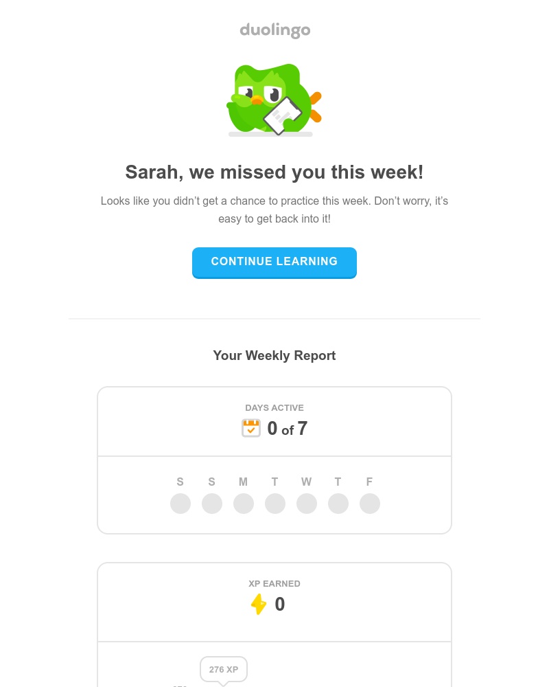 Duolingo - ๐ Your weekly progress report