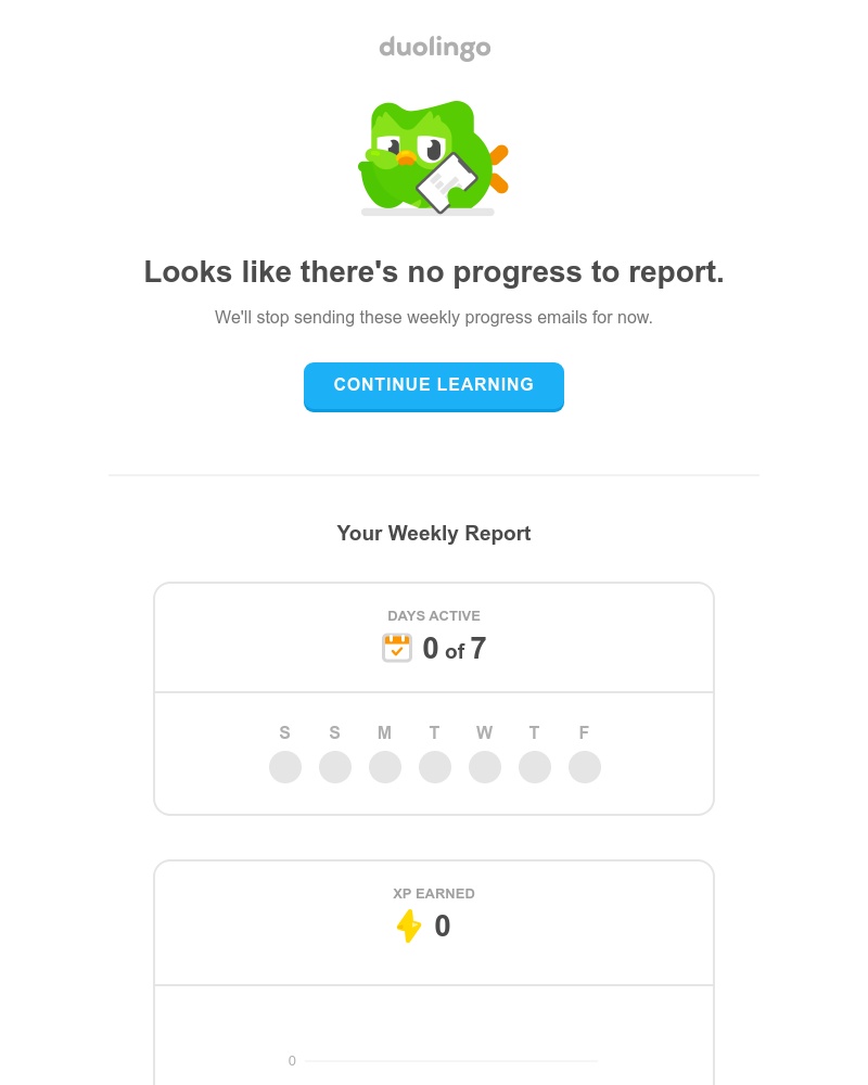 Duolingo - ๐ฌ Your weekly progress report