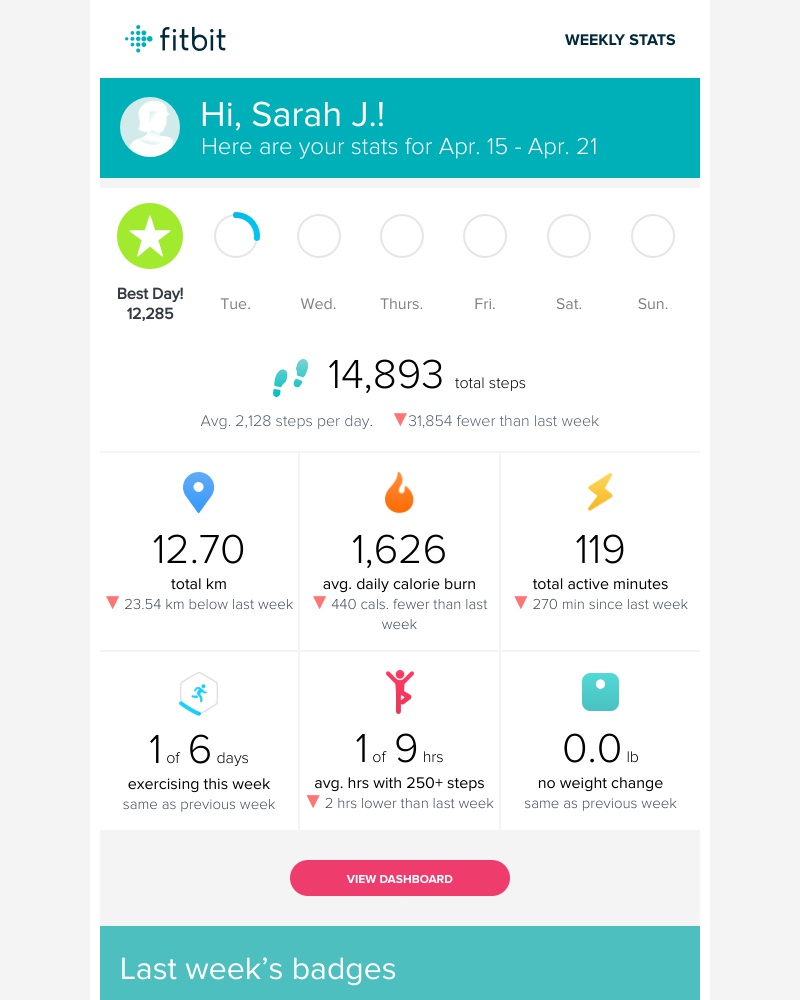 Fitbit - Your weekly progress report from Fitbit!