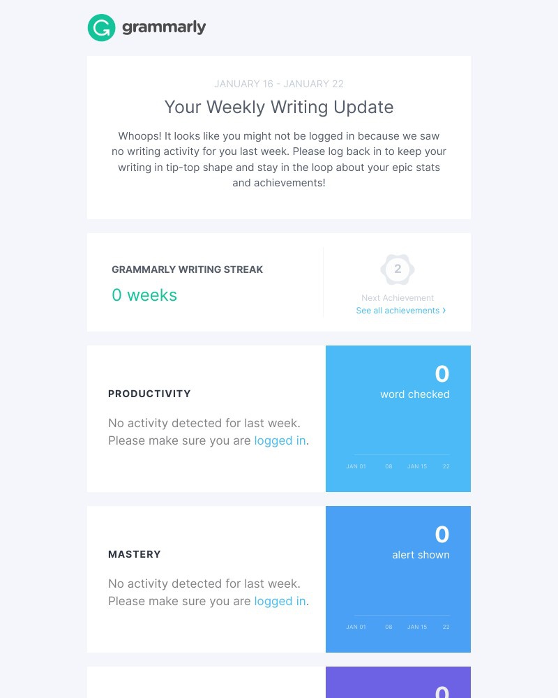 Grammarly - Your Weekly Writing Stats + $75 for a Year of Premium