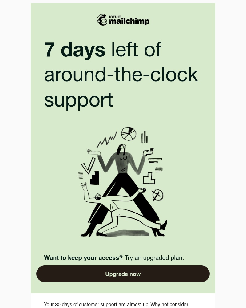 Mailchimp - You're about to lose customer support