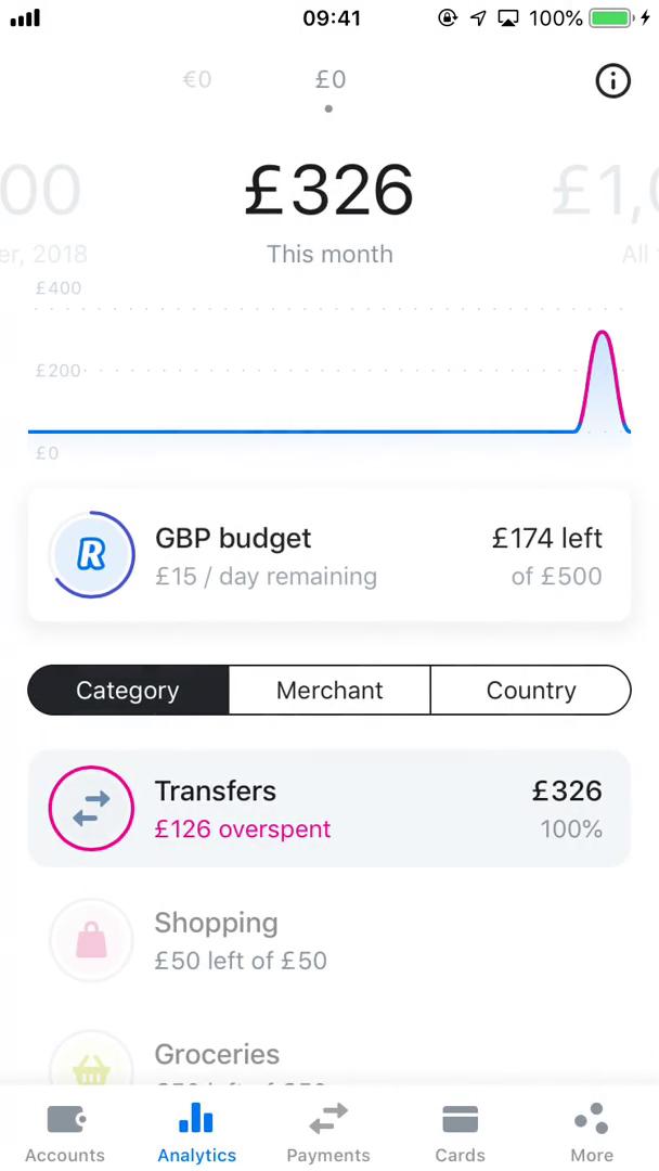 Creating a budget screenshot